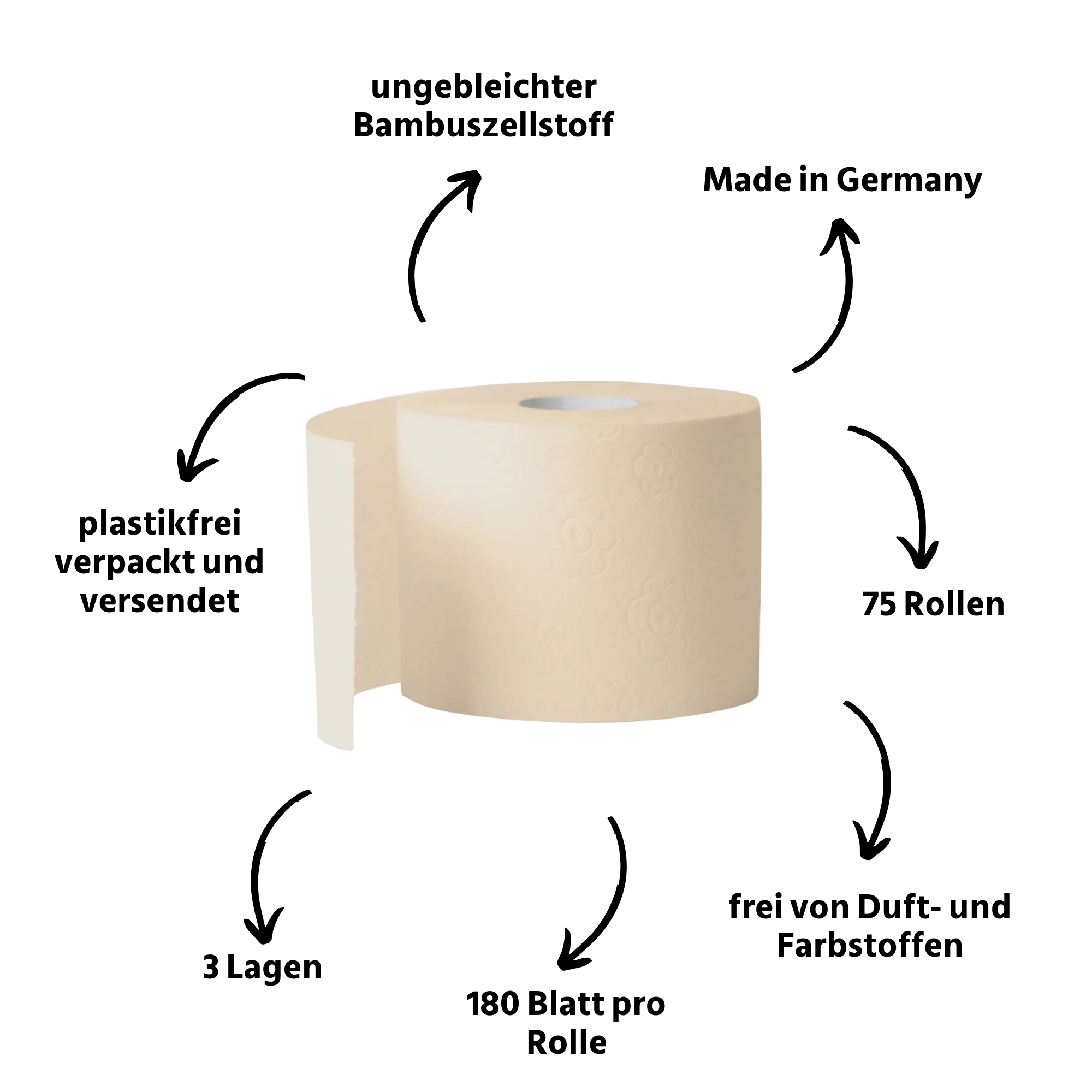 oecolife-bambus-toilettenpapier-xxl-box-75-rollen-3-lagig-beige image 2
