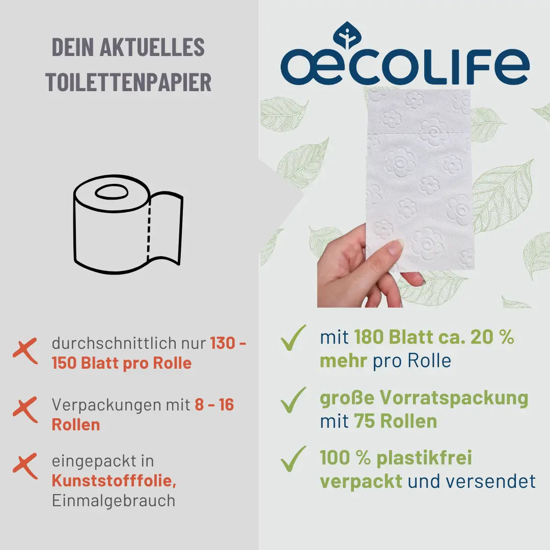 oecolife-hygienepapiere-toilettenpapier-xxl-box-recycling-75-rollen image 3