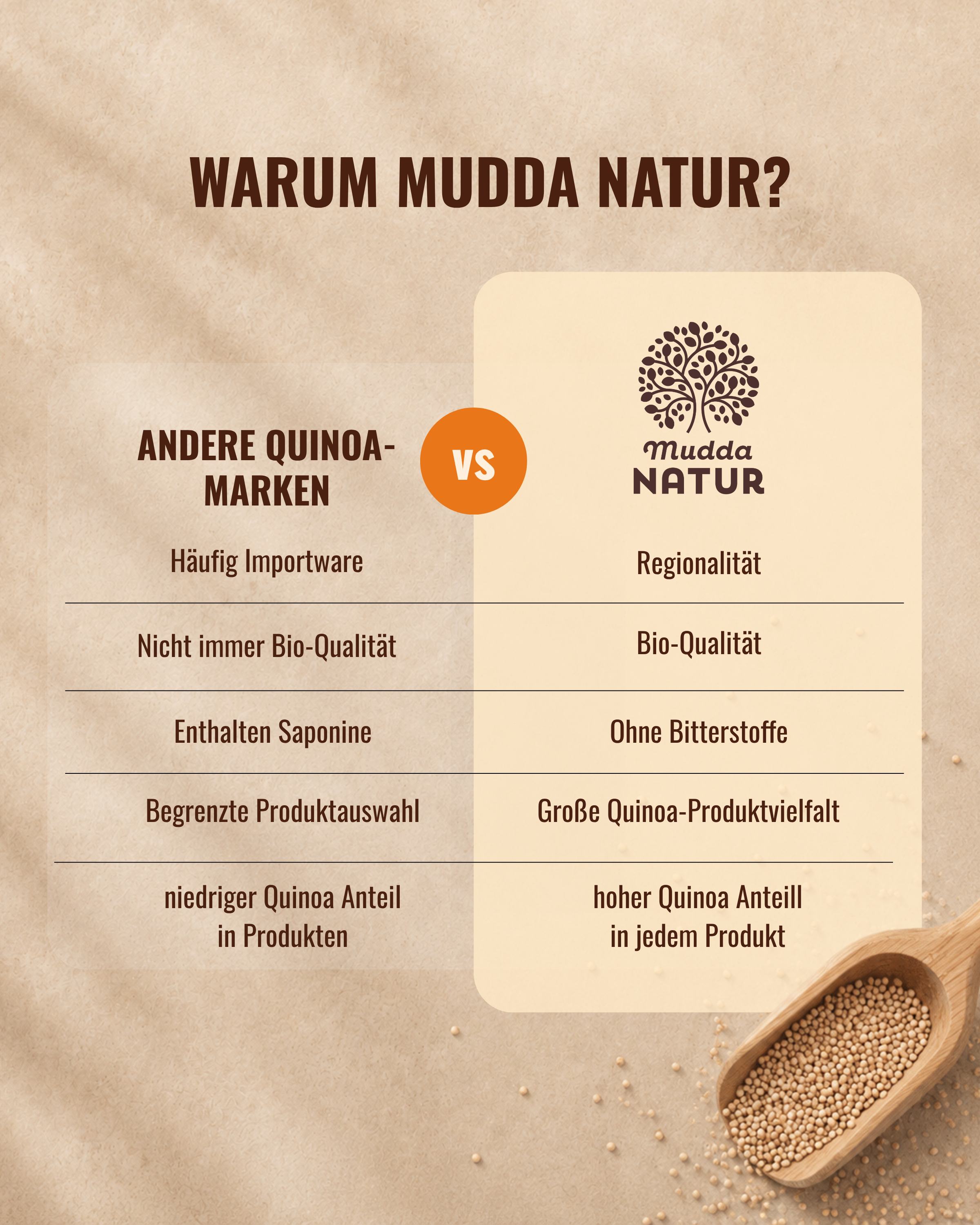 mudda-pausen-power-bio-quinoa-set-vegan-glutenfrei image 4