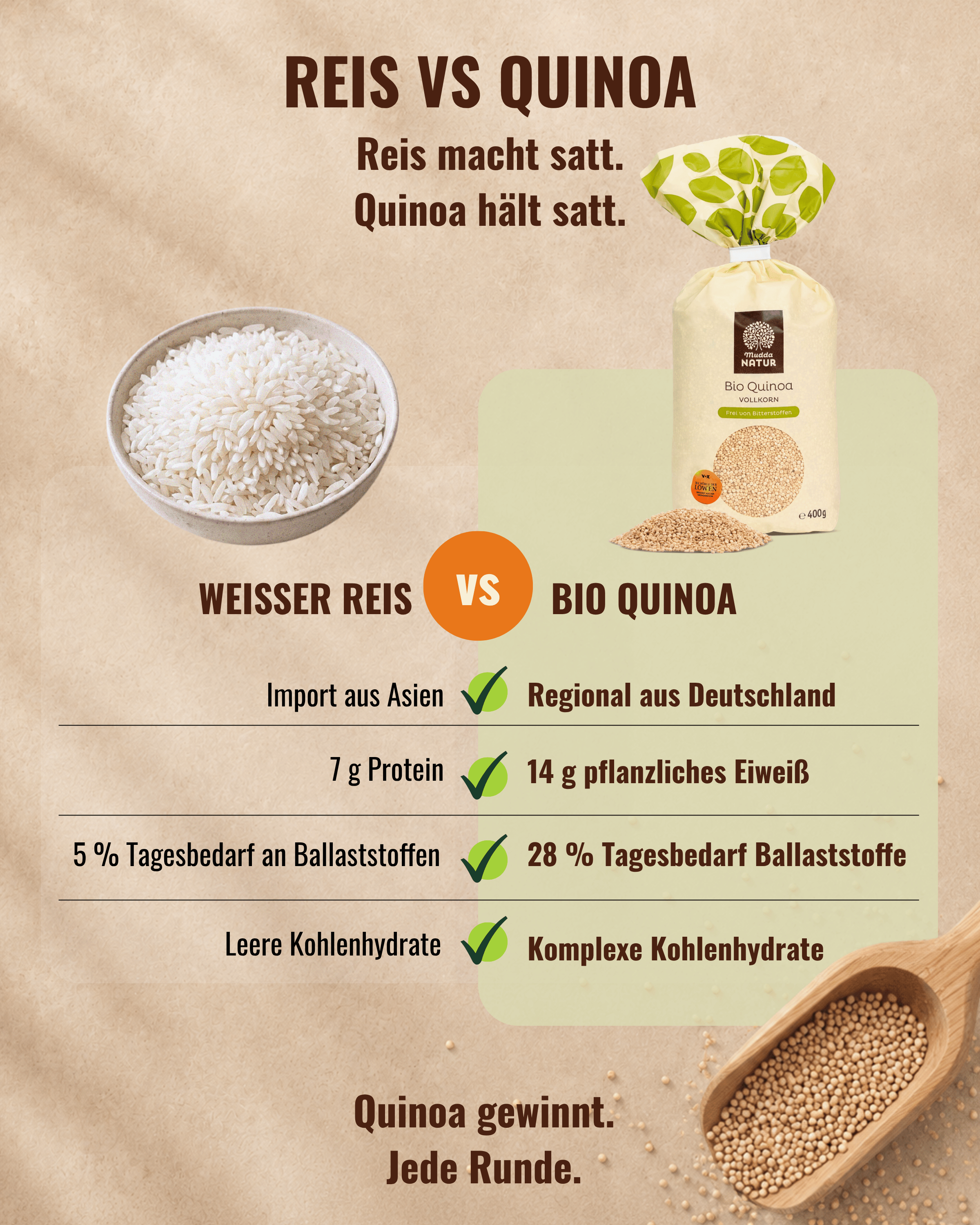 mudda-bio-vollkorn-quinoa-glutenfrei-vegan image 5