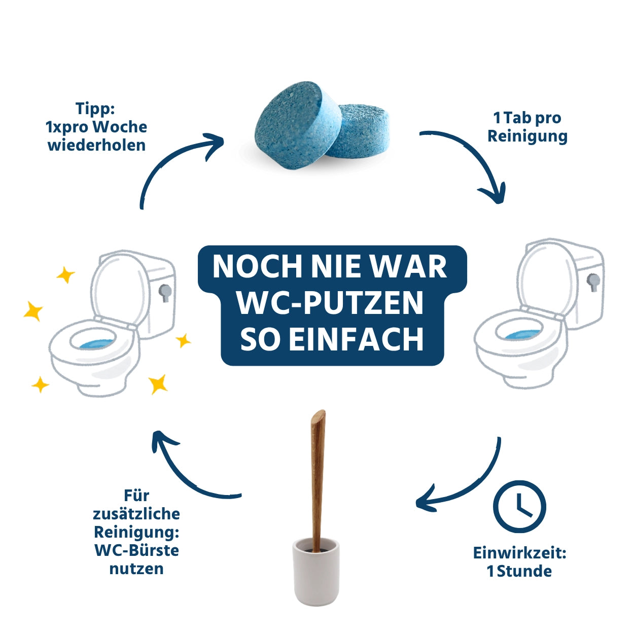 oecolife-wc-tabs-fruchtig-20-tabs-reinigungstabs image 4