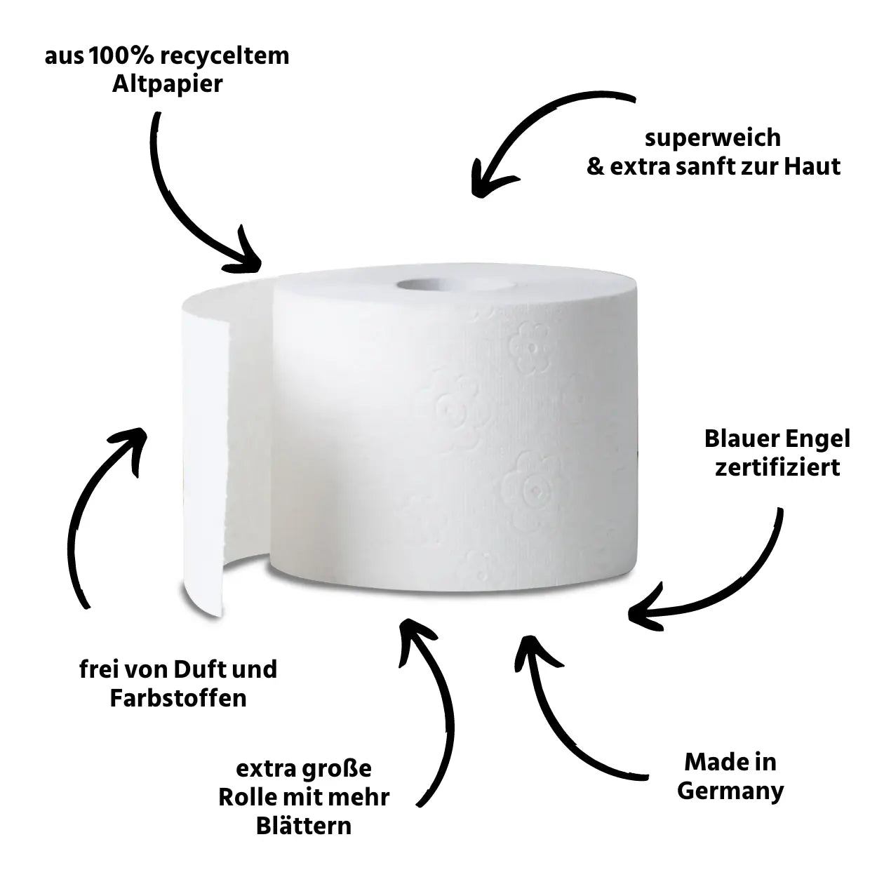 oecolife-toilettenpapier-box-recycling-27-rollen-3-lagig image 2